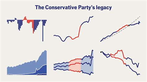 These charts show how Britain’s Tory party lost its way .